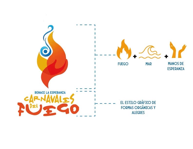 Identidad Visual: Carnavales Del Fuego 2024 Tumaco, imagen 5